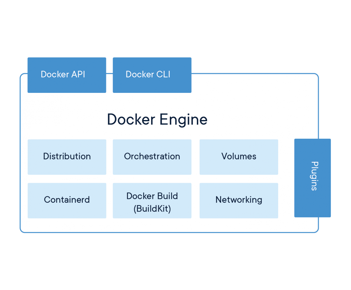 Docker-ウェブサイト-2018-図-071918-V5_a-Docker-Engine-page-first-panel