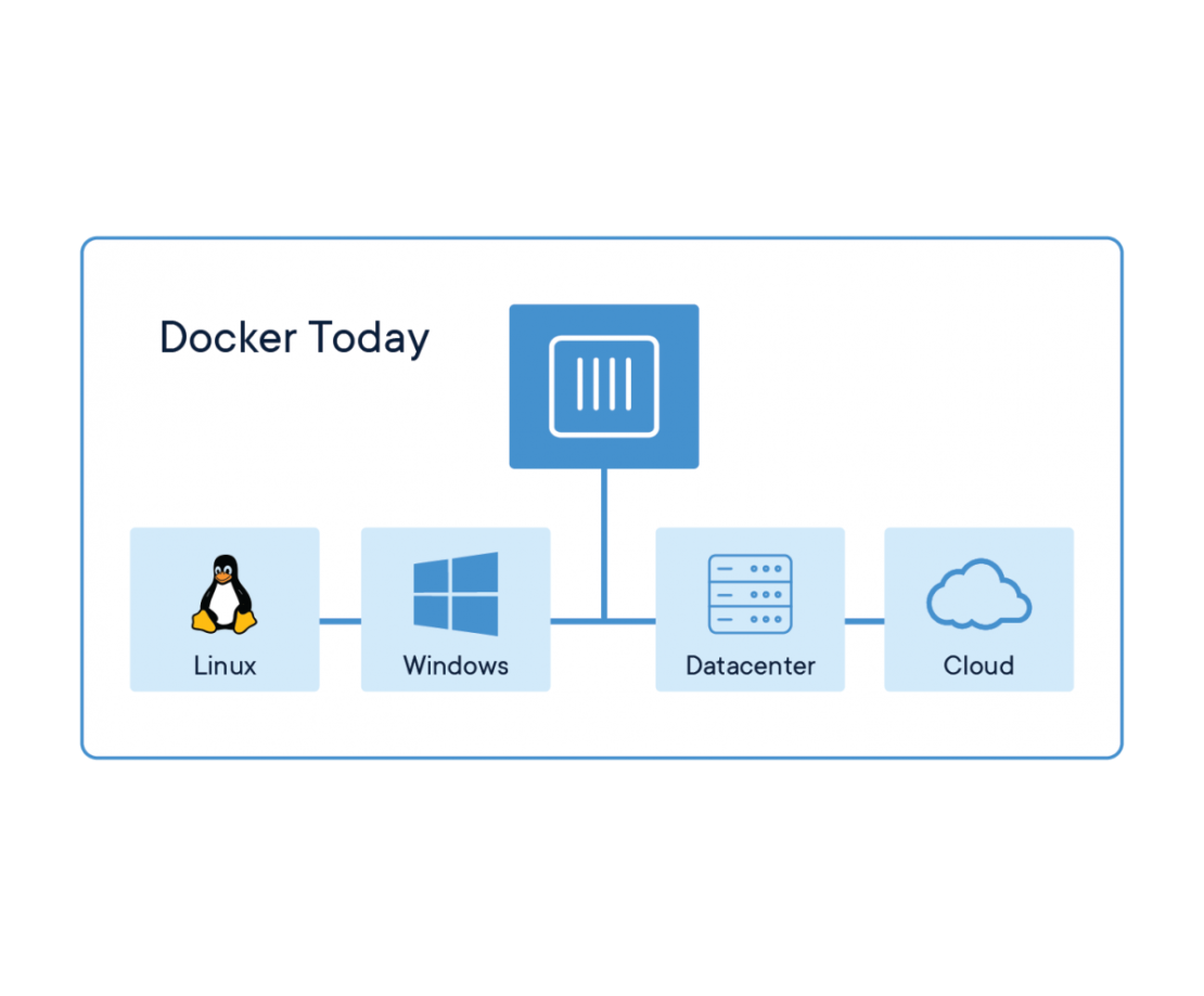 - Docker Web サイト 2018 図 071918 V5 26 今日の Docker DockerのWebサイト 2018 図 071918 V5 26 今日のDocker